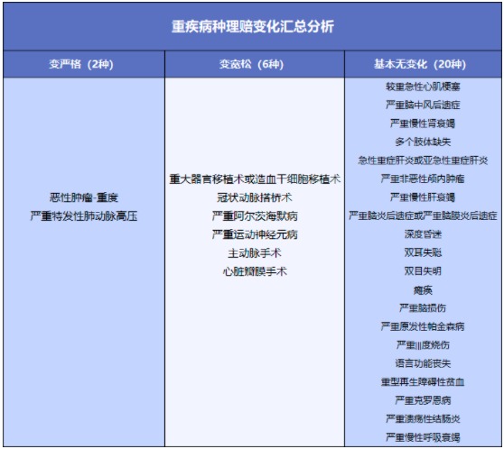 舊產(chǎn)品可按新規(guī)賠！買重疾險(xiǎn)的好機(jī)會來了？