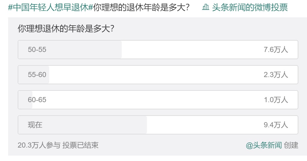 20年后，你該如何養(yǎng)老？