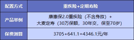  買重疾險不加身故，真的省錢了嗎？