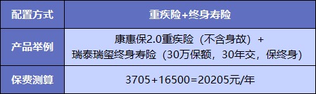  買重疾險不加身故，真的省錢了嗎？