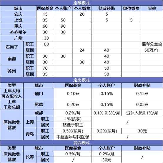國家正在推行的社保第六險(xiǎn)：長護(hù)險(xiǎn)，能做什么？