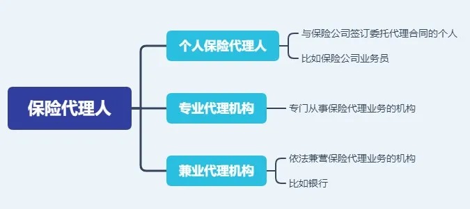 存款變保險？關(guān)于保險銷售你必須知道的真相！