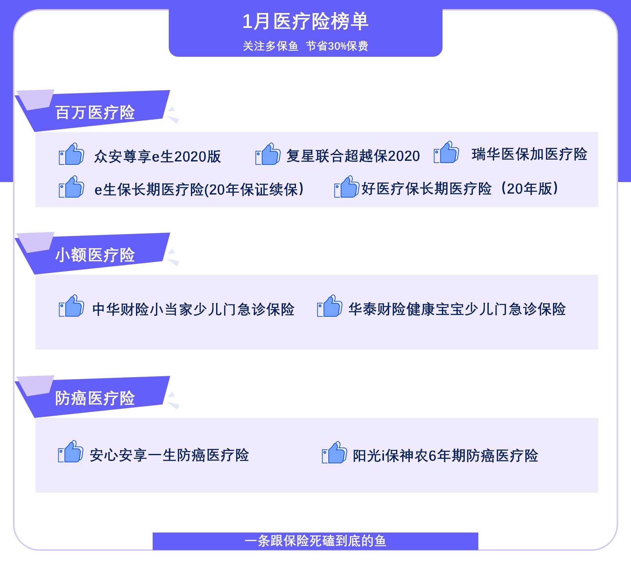  2021年首個醫(yī)療險榜單，請查收！