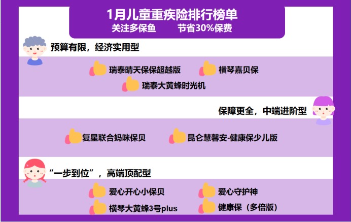 2021年最新兒童重疾險榜單，最值得買的都在這！
