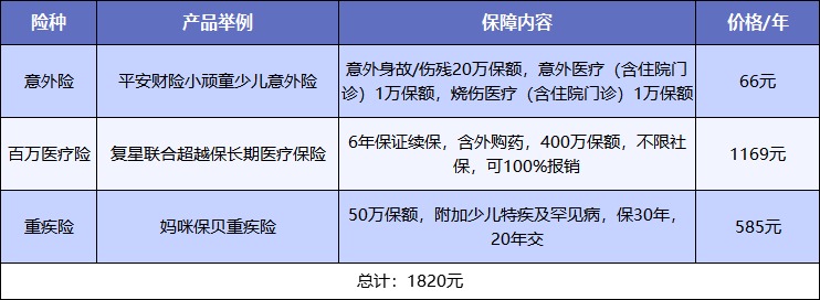 給孩子買保險，需要注意什么？