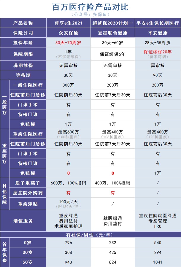 政策解讀丨你買(mǎi)的百萬(wàn)醫(yī)療險(xiǎn)或?qū)⑼Ｊ郏? width=