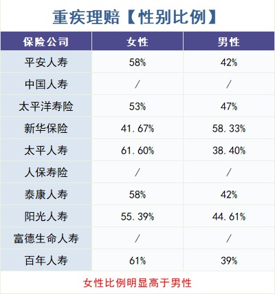 重疾險怎么買？理賠數(shù)據(jù)告訴你！