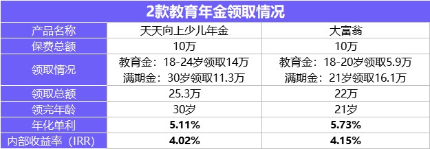 每月榜單 | 2月年金&增額終身壽險，買它們就對了