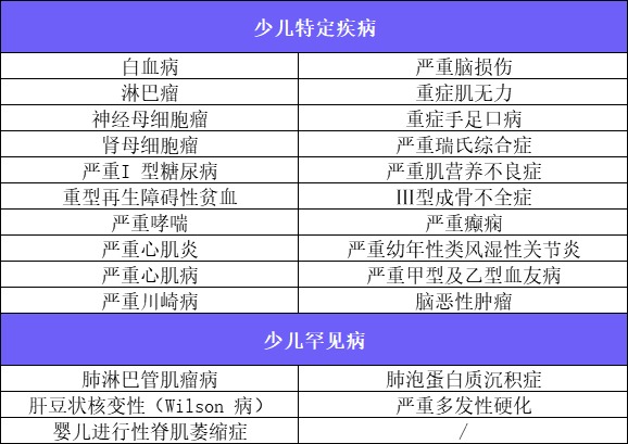 新定義重疾險扎堆上線！3月必買清單