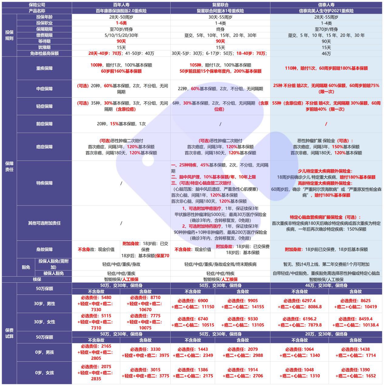 完美人生守護2021產(chǎn)品測評