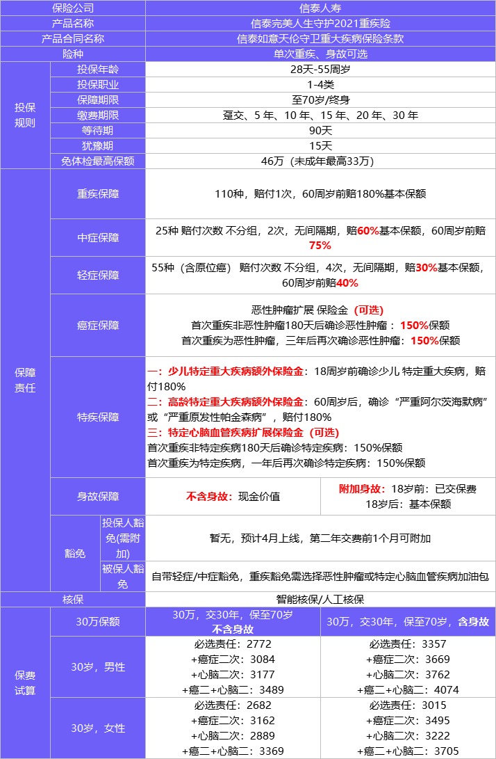 4月榜單 | 哪款重疾險(xiǎn)性價(jià)比最高？