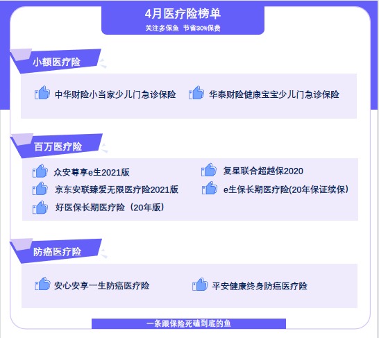 4月榜單 | 最值得買的醫(yī)療險(xiǎn)都在這里！