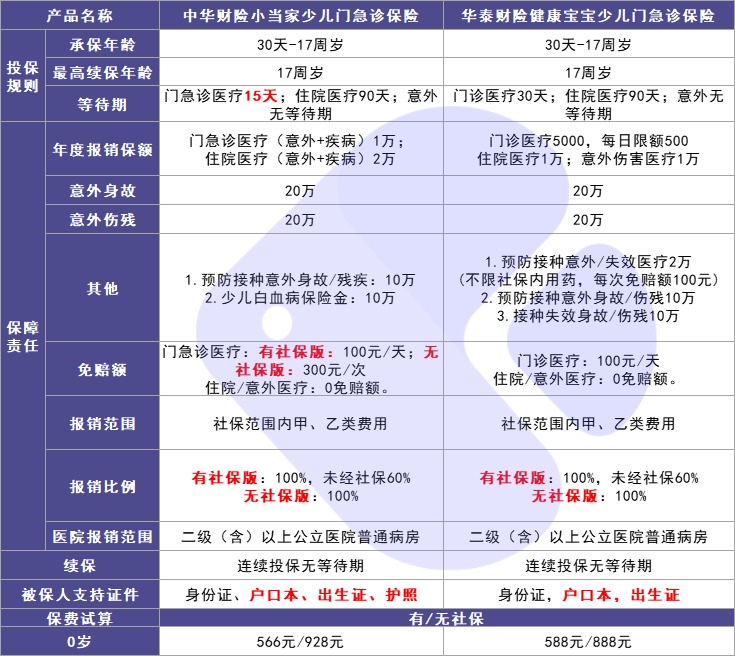 4月榜單 | 最值得買的醫(yī)療險(xiǎn)都在這里！