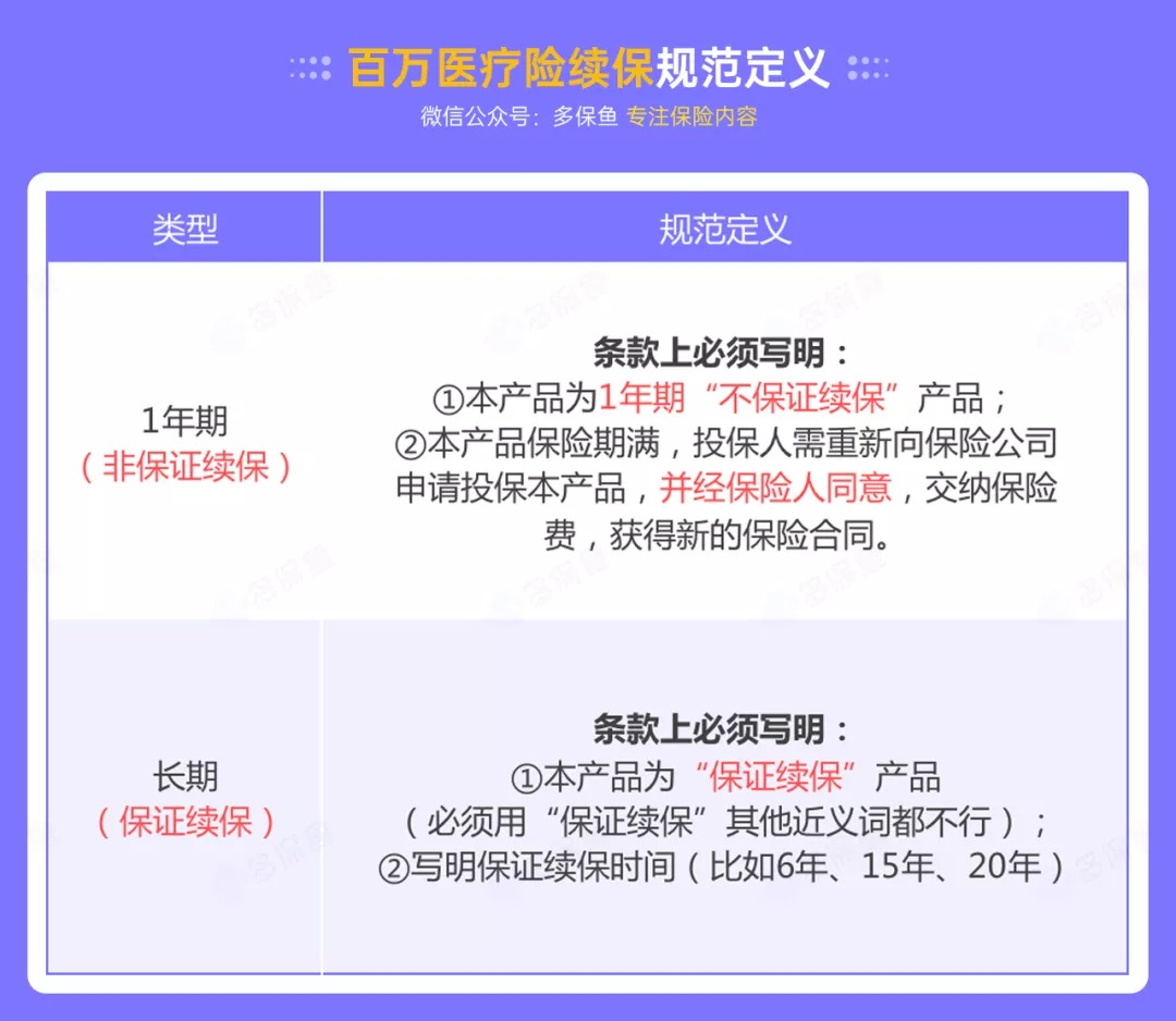 百萬醫(yī)療險(xiǎn)停售背后，被你忽視的&ldquo;續(xù)保隱患&rdquo;！