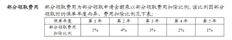 利率超5%？日計(jì)息月復(fù)利的萬能險(xiǎn)，竟然會(huì)虧錢！