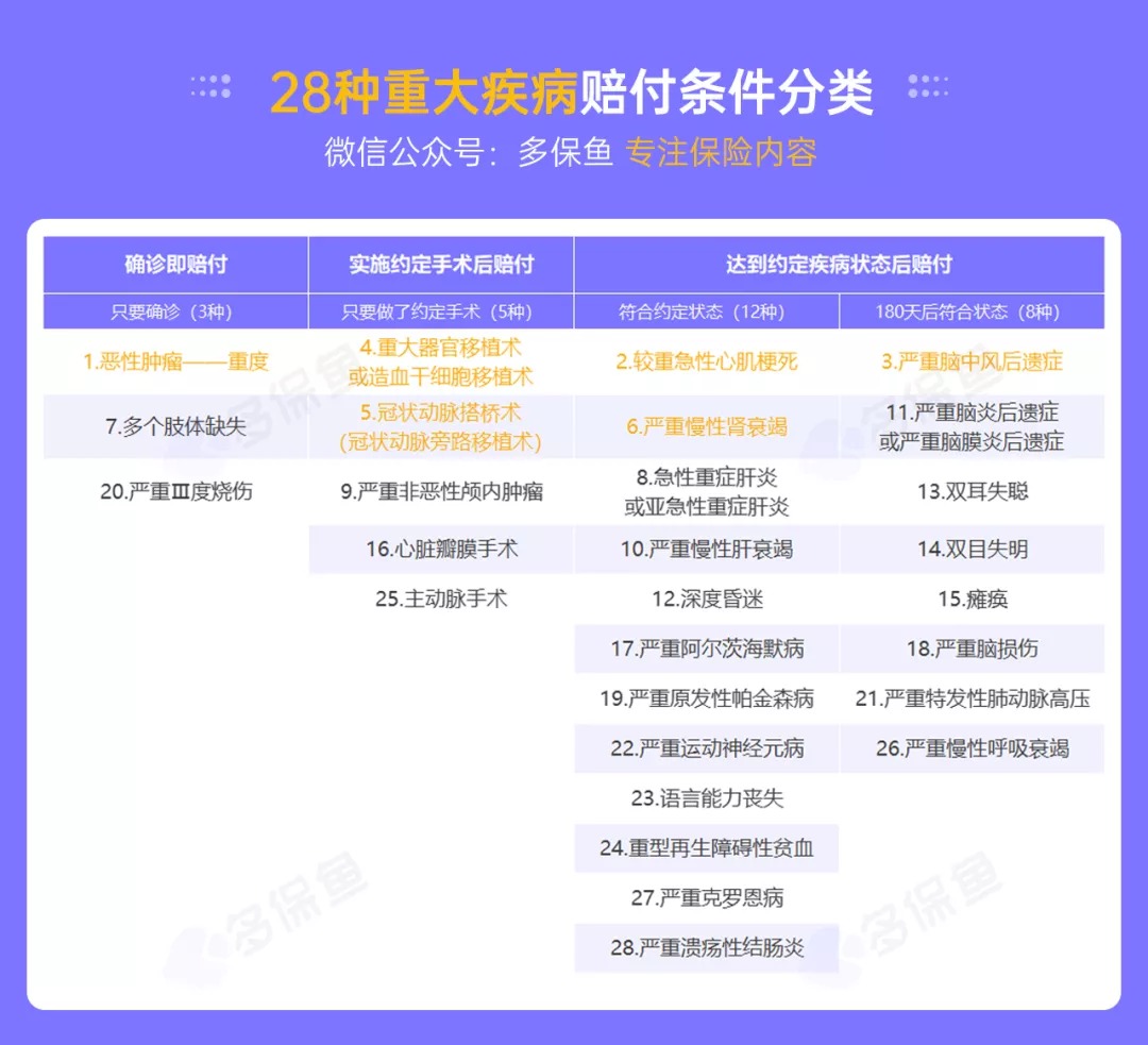 明明是條款里的重疾，保險(xiǎn)公司為什么不賠錢？