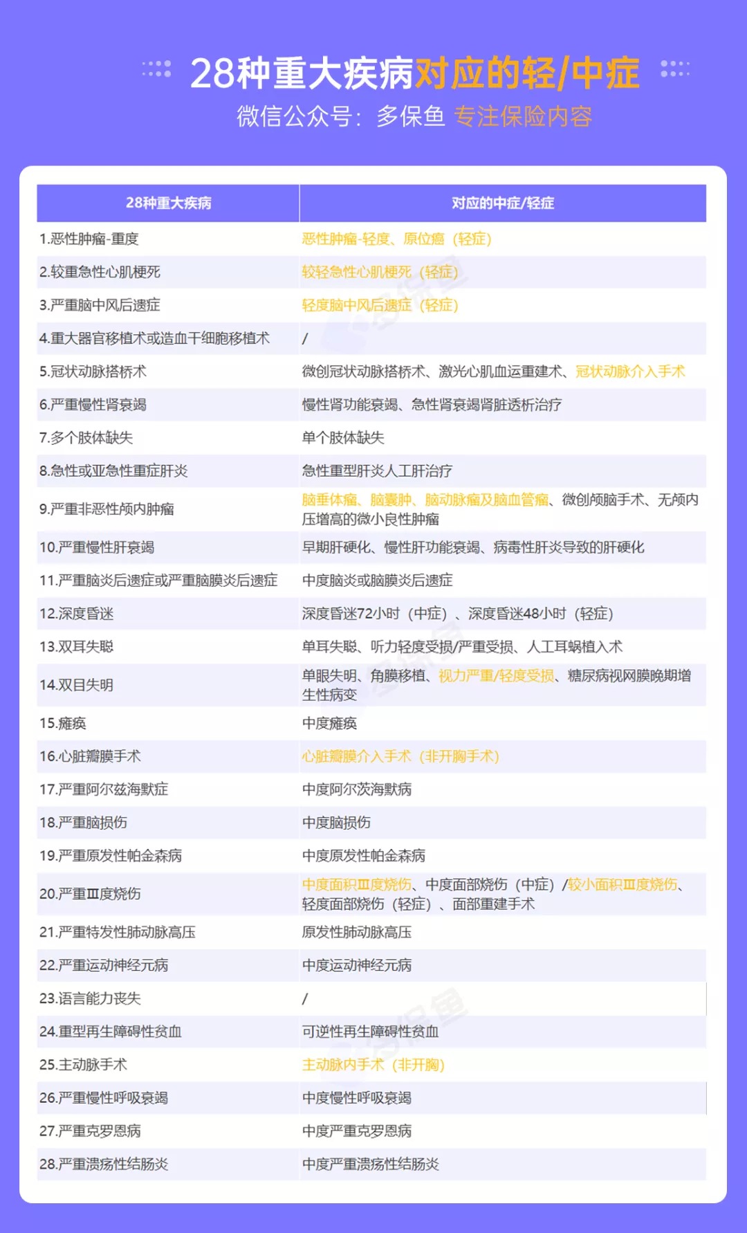 明明是條款里的重疾，保險(xiǎn)公司為什么不賠錢？