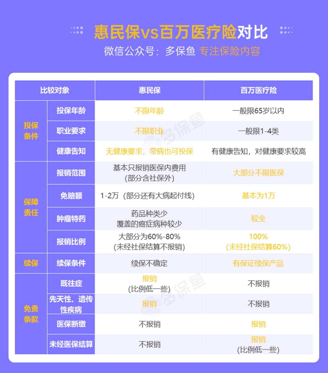 &ldquo;惠民保&rdquo;們來了，百萬醫(yī)療險還有必要買嗎？