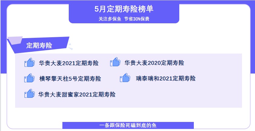 5月定期壽險榜單來了，最值得買了都在這！