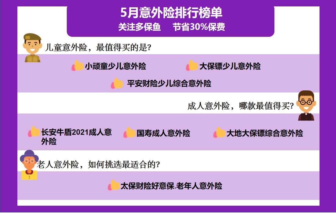 每月榜單 | 5月熱門意外險榜單來了！