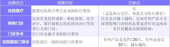 為什么癌癥一發(fā)現(xiàn)就是晚期？這幾類人注意了