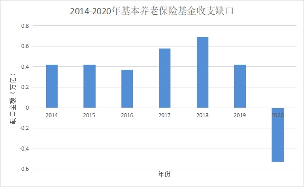 人社部：延長社保繳費(fèi)年限，只交15年領(lǐng)不了養(yǎng)老金？