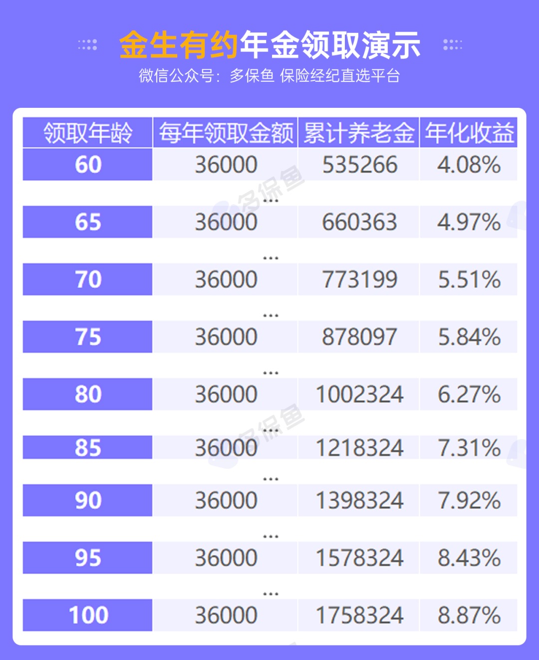 人社部：延長社保繳費(fèi)年限，只交15年領(lǐng)不了養(yǎng)老金？