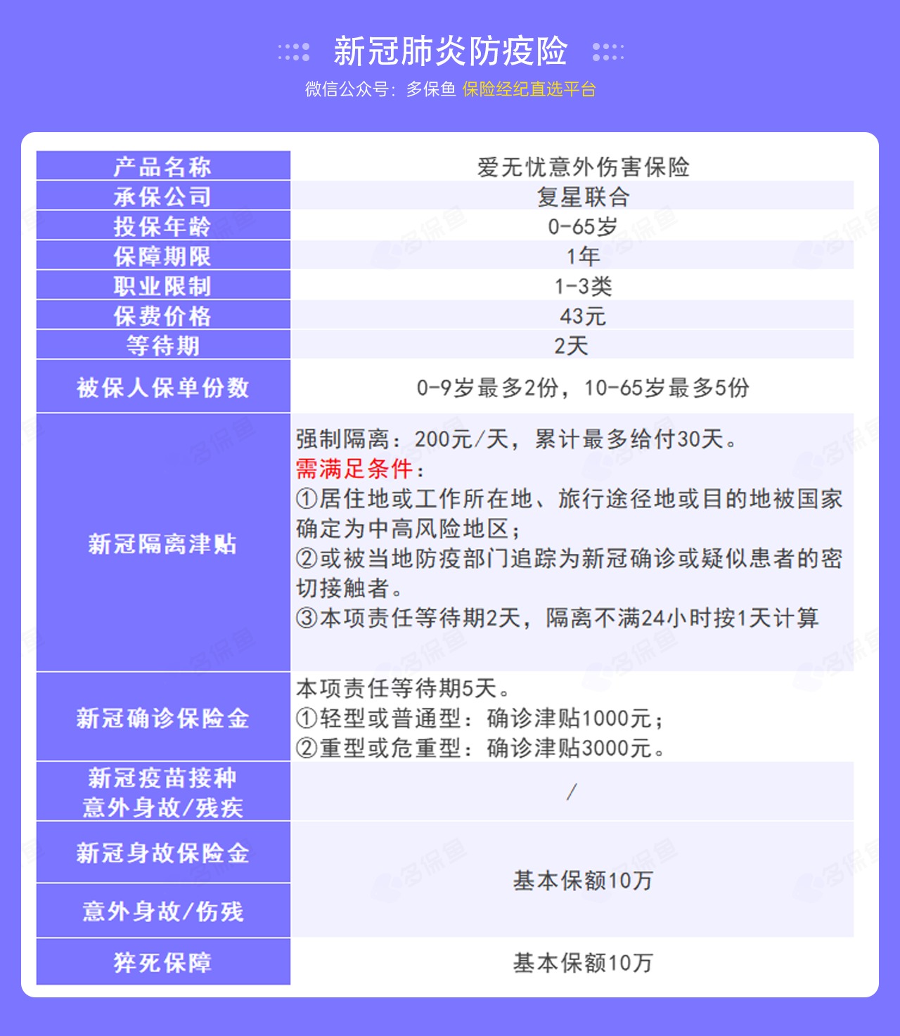 9.9的新冠防疫險，隔離就給錢！