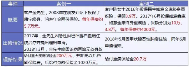 保險怎么進行理賠？