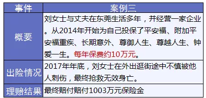 保險怎么進行理賠？