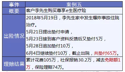 保險怎么進行理賠？