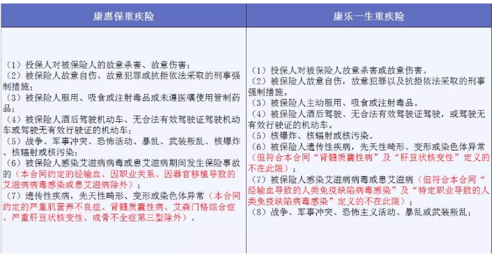 哪些免責(zé)條款不能忽視？