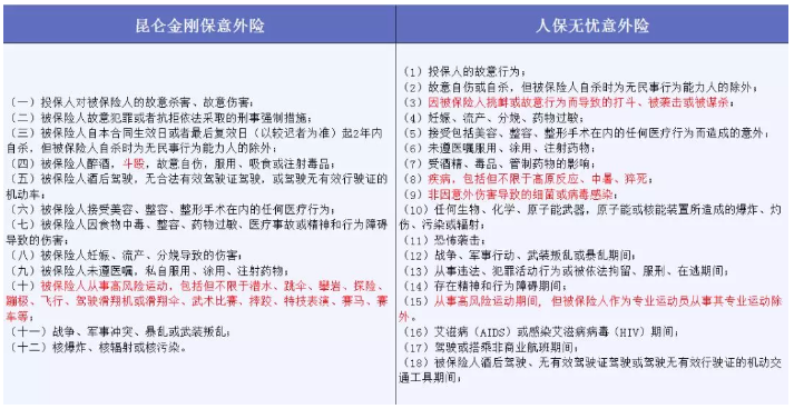 哪些免責(zé)條款不能忽視？