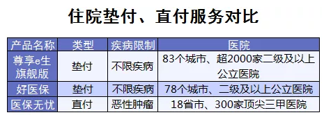 百萬醫(yī)療險增值服務哪家最好？