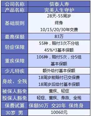  完美人生守護(hù)：保障足，價(jià)格優(yōu)