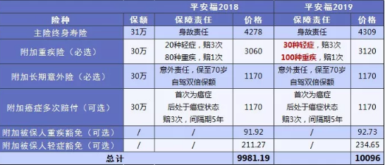 平安福：沒(méi)有新意的組合險(xiǎn)