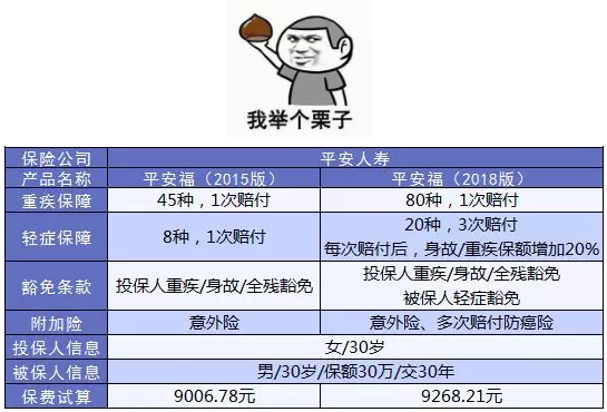 如何避免保單過時？