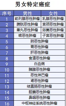  詳細測評：超級瑪麗重疾險怎么樣？
