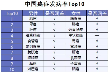  詳細測評：超級瑪麗重疾險怎么樣？