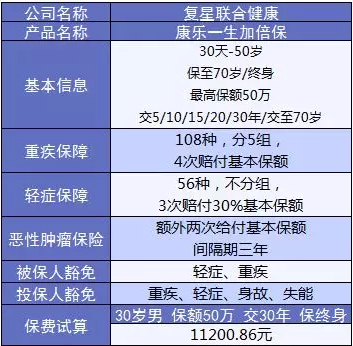 康樂(lè)e生加倍保是否真的保障加倍？