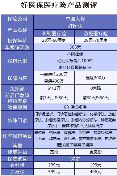 支付寶又一好醫(yī)保上線，專為父母定制