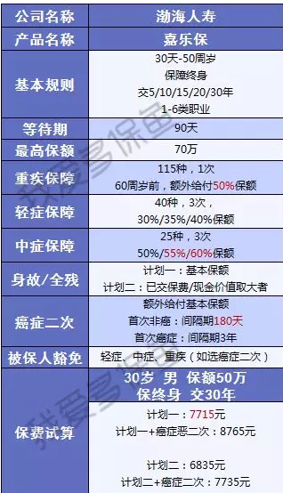 渤海人壽嘉樂保怎么樣？值不值得購買