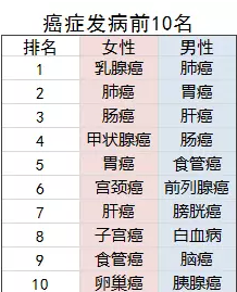 老年人的防癌險應該怎么買？選擇哪款產(chǎn)品更好？