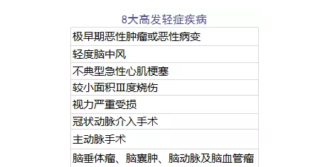 單次賠付重疾險(xiǎn)評測:9款產(chǎn)品詳細(xì)解讀