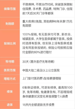 支付寶好醫(yī)保到底是不是市面上最好的醫(yī)療險？