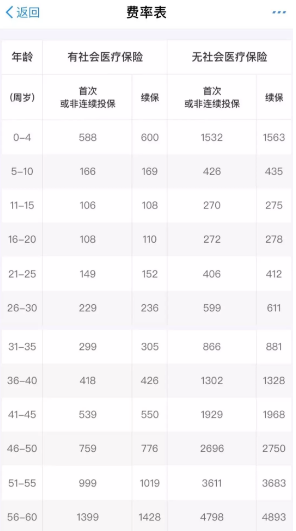 支付寶好醫(yī)保到底是不是市面上最好的醫(yī)療險？