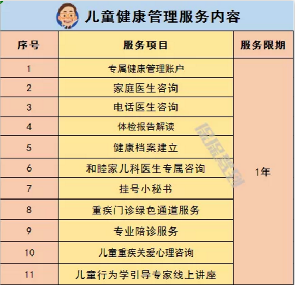   兒童重疾險新品測評，超額賠付+極致性價比