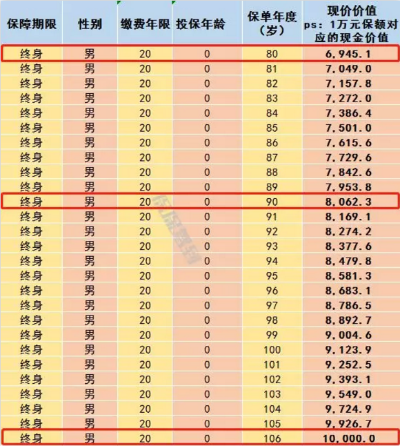   兒童重疾險新品測評，超額賠付+極致性價比