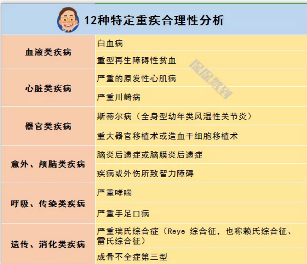   兒童重疾險新品測評，超額賠付+極致性價比