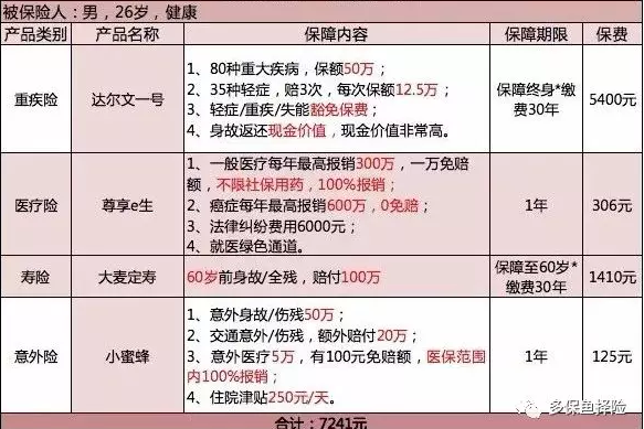 保險(xiǎn)測(cè)評(píng)：成人投保方案哪種好？